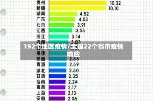 192个地区疫情/全国22个省市疫情响应