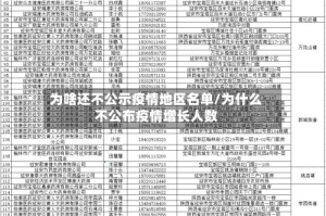 为啥还不公示疫情地区名单/为什么不公布疫情增长人数