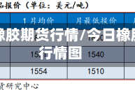 今日本橡胶期货行情/今日橡胶期货行情图