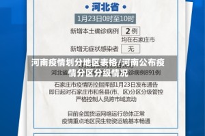 河南疫情划分地区表格/河南公布疫情分区分级情况