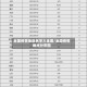 全国疫情地区名字大全图/全国疫情地点分布图
