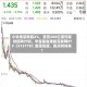 小米绩后跌超2%，官宣200亿港元股份回购计划，华宝基金港股互联网ETF（513770）震荡筑底，拐点何时来？