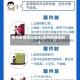 泉州疫情管控地区(泉州疫情控制)