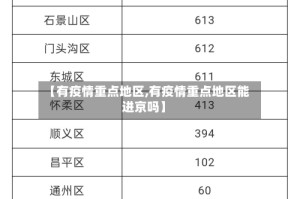 【有疫情重点地区,有疫情重点地区能进京吗】