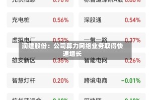 润建股份：公司算力网络业务取得快速增长