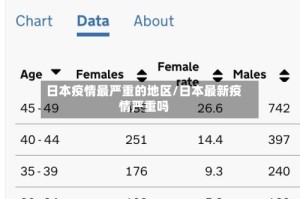 日本疫情最严重的地区/日本最新疫情严重吗