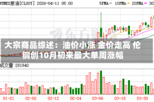 大宗商品综述：油价小涨 金价走高 伦铜创10月初来最大单周涨幅