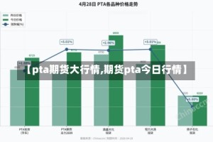 【pta期货大行情,期货pta今日行情】