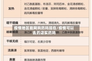 疫情地区能网购药吗现在/疫情可以去药店买药吗