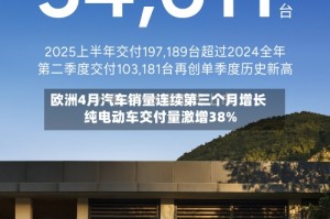 欧洲4月汽车销量连续第三个月增长 纯电动车交付量激增38%