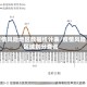 疫情风险地区数据统计表/疫情风险区域划分查询