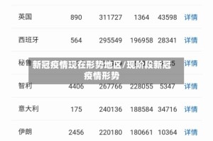 新冠疫情现在形势地区/现阶段新冠疫情形势