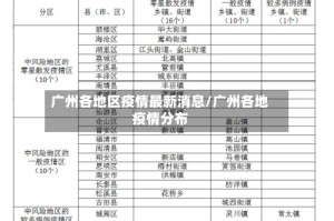 广州各地区疫情最新消息/广州各地疫情分布