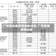 广州各地区疫情最新消息/广州各地疫情分布