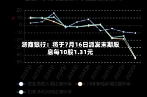 浙商银行：将于7月16日派发末期股息每10股1.31元