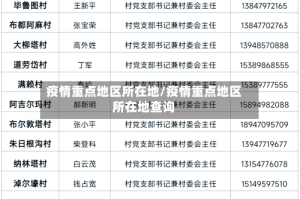 疫情重点地区所在地/疫情重点地区所在地查询