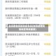 崇州疫情风险地区等级(崇州疫情风险地区等级最新)
