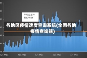 各地区疫情速度查询系统(全国各地疫情查询器)
