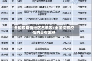 全国没疫情地区名单表/全国没有疫情的县有哪些
