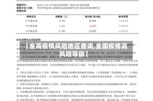 【全高疫情风险地区查询,全国疫情高风险等级】