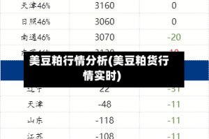 美豆粕行情分析(美豆粕货行情实时)