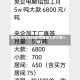 铝锭加工市场行情(铝锭加工多少钱一吨)