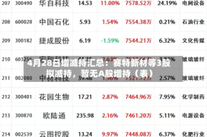 4月28日增减持汇总：赛特新材等3股拟减持，暂无A股增持（表）