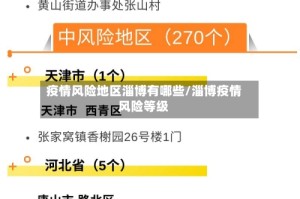疫情风险地区淄博有哪些/淄博疫情风险等级