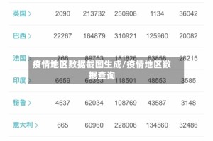 疫情地区数据截图生成/疫情地区数据查询