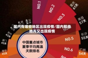 国内有哪些地区出现疫情/国内那些地方又出现疫情