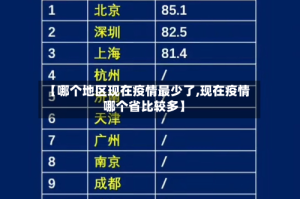 【哪个地区现在疫情最少了,现在疫情哪个省比较多】