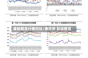 港指期货行情对比/港交所 股指期货