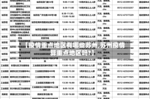 【疫情重点地区有哪些苏州,苏州疫情算重点地区吗?】