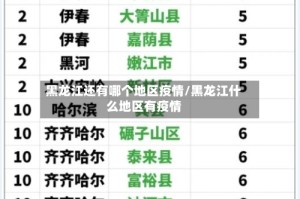 黑龙江还有哪个地区疫情/黑龙江什么地区有疫情