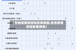 【各地疫情防控地区表格图,各地疫情防控政策措施】