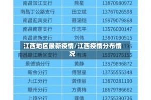 江西地区最新疫情/江西疫情分布情况