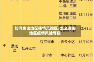 如何查询地区疫情风险区/怎么查询地区疫情风险等级