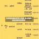 如何查询地区疫情风险区/怎么查询地区疫情风险等级