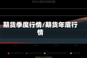 期货季度行情/期货年底行情