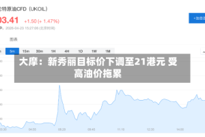 大摩：新秀丽目标价下调至21港元 受高油价拖累