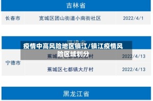 疫情中高风险地区镇江/镇江疫情风险区域划分