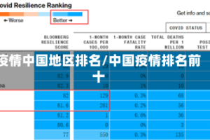 疫情中国地区排名/中国疫情排名前十