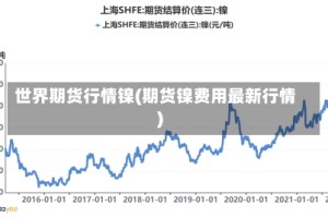 世界期货行情镍(期货镍费用最新行情)