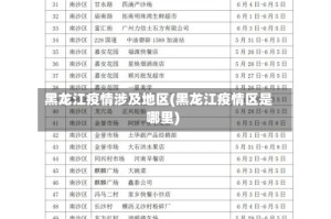 黑龙江疫情涉及地区(黑龙江疫情区是哪里)