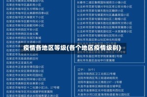 疫情各地区等级(各个地区疫情级别)