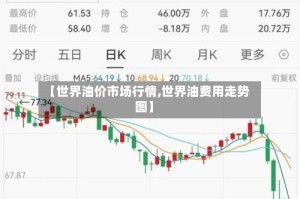 【世界油价市场行情,世界油费用走势图】