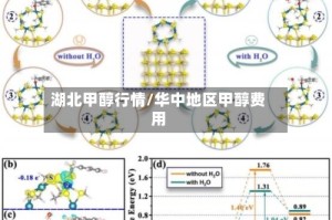 湖北甲醇行情/华中地区甲醇费用