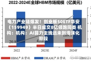 电力产业链爆发！创业板50ETF华安（159949）半日成交8亿领跑同类 机构：机构：AI算力主线远未到泡沫化阶段