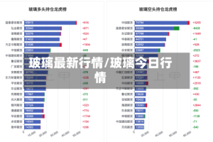 玻璃最新行情/玻璃今日行情