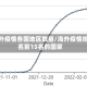海外疫情各国地区数量/海外疫情排名前15名的国家